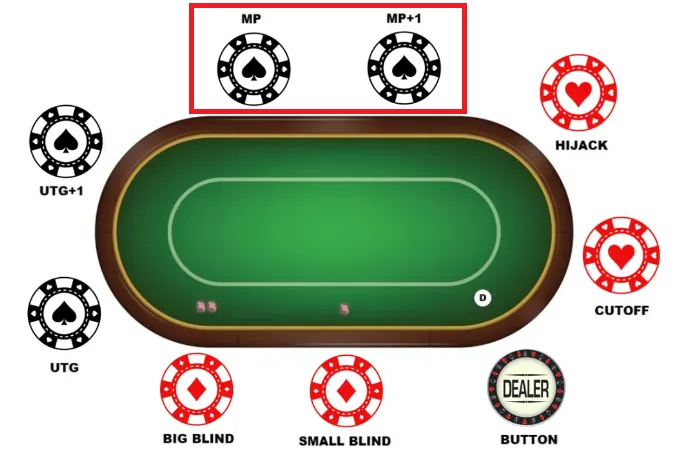 Middle positions